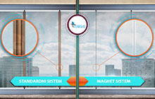 Magnetni sistem